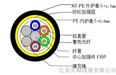 供应江苏ADSS光缆 厂家直销，江苏兴海