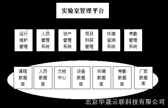 供应EMC实验中心管理系统