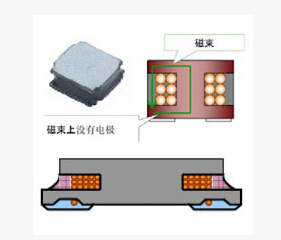 6.8uH自动化屏蔽电感