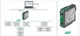 总线网络监测诊断工具DP/PROFINET/工业以太网