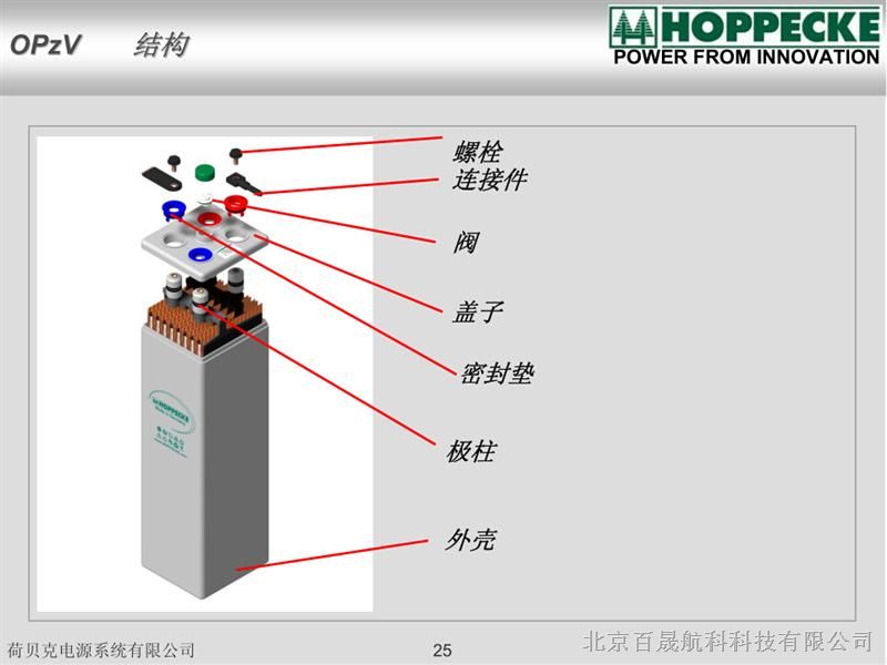 供应德国荷贝克SB12V100厂家春季