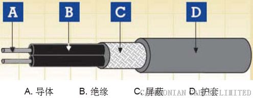 供应车载电缆 > NF F 63-808 薄壁仪表及控制车载电缆
