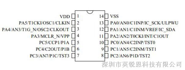 供应PIC16F684兼容EN8F684