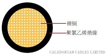 供应日标EB/HDEB汽车线缆 JIS C 3406标准单芯 PVC 聚氯乙烯绝缘低压线缆用于汽车电池用线