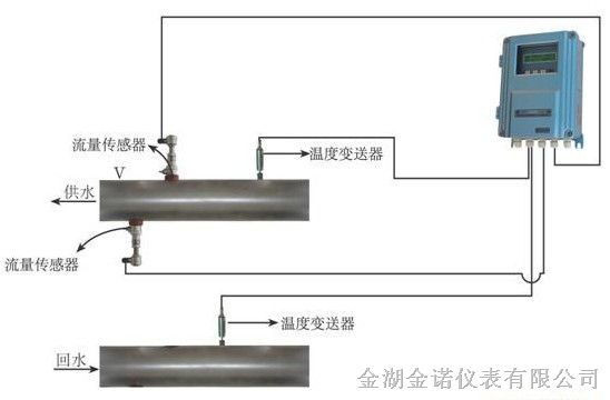 供应插入式超声波冷量表，冷量计