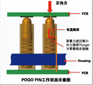 手机半导体连接器