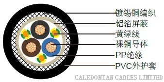 供应Type 440 1.1~22kV 澳大利亚/新西兰标准AS/NZS 矿用电缆