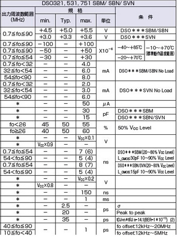 32.00MHZ,7050有源晶振,EPSON品牌