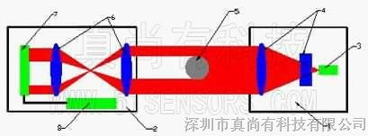 供应ZM10X非接触测厚 测量炭片的厚度