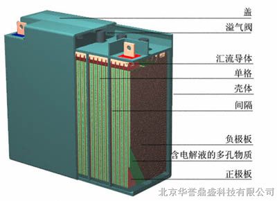 JAPATOYO.阀控制密封铅酸蓄电池.6GFM145(12V.145AH)​【报价】