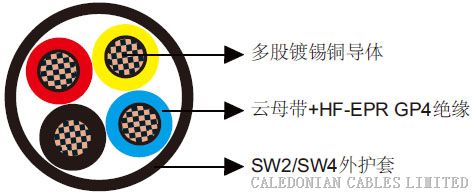 供应BS 6883和BS 7917标准0.6/1kV HF-EPR绝缘，SW2/SW4护套非铠装防火电力&控制缆