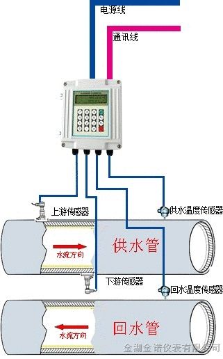 供应中央空调计费系统