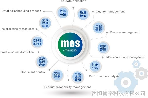 供应生产企业MES智能制造解决方案