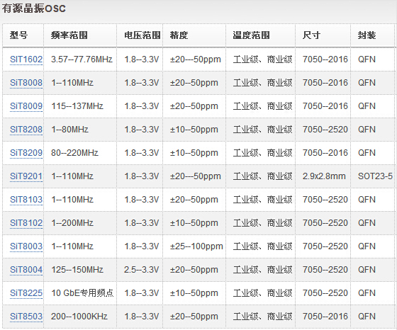 SIT8004AI晶振_有源晶振OSC