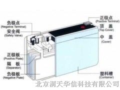 非凡蓄电池12SSP12